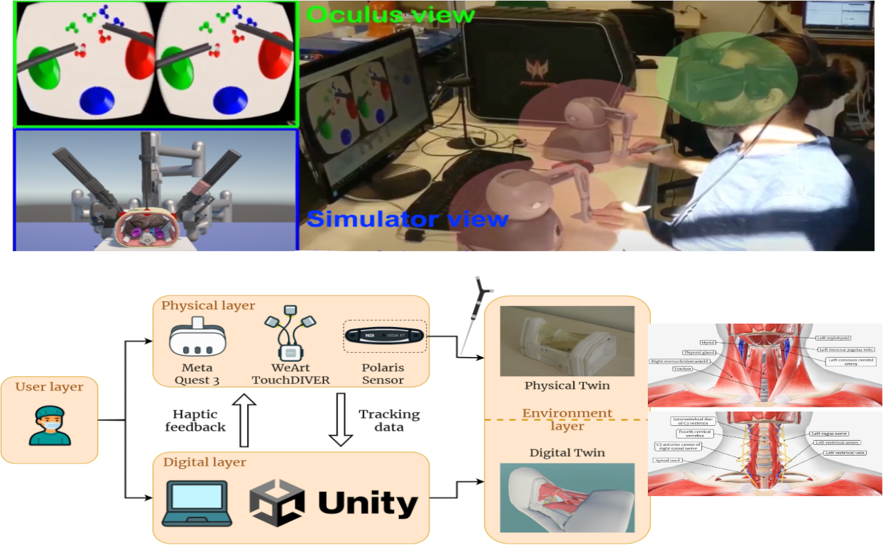 Robotica Medica: sistemi per la didattica immersiva